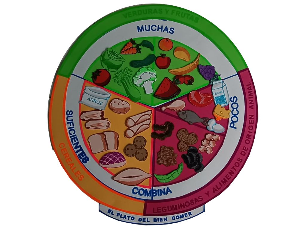 Plato del Bien Comer